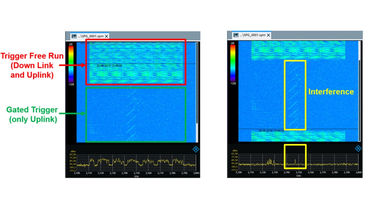 figure 8: gated trigger, recorded with r&s®cable rider zph