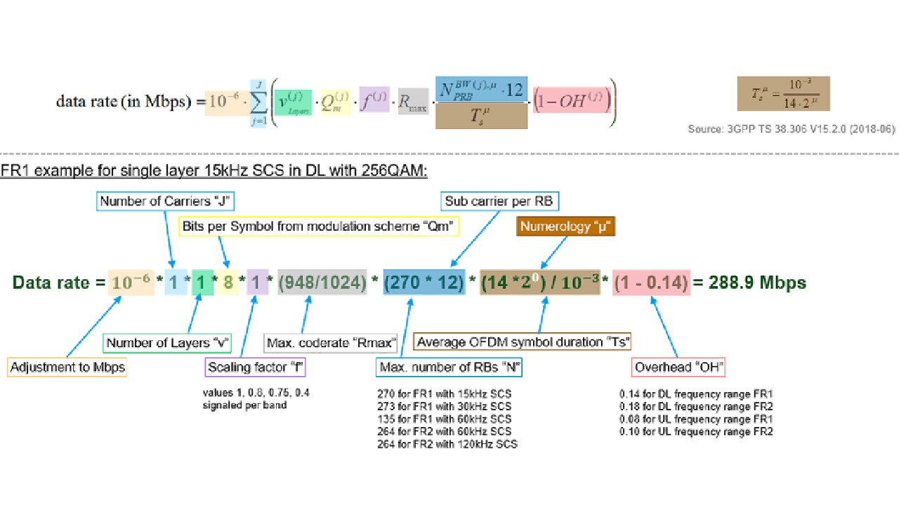 how to calculate 5g throughput
